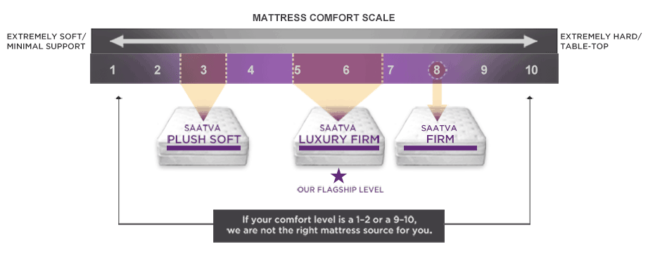 firmness of saatva mattress