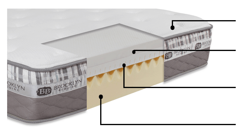 structure of brooklyn mattress