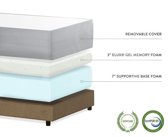 structure of eluxurysupply mattress