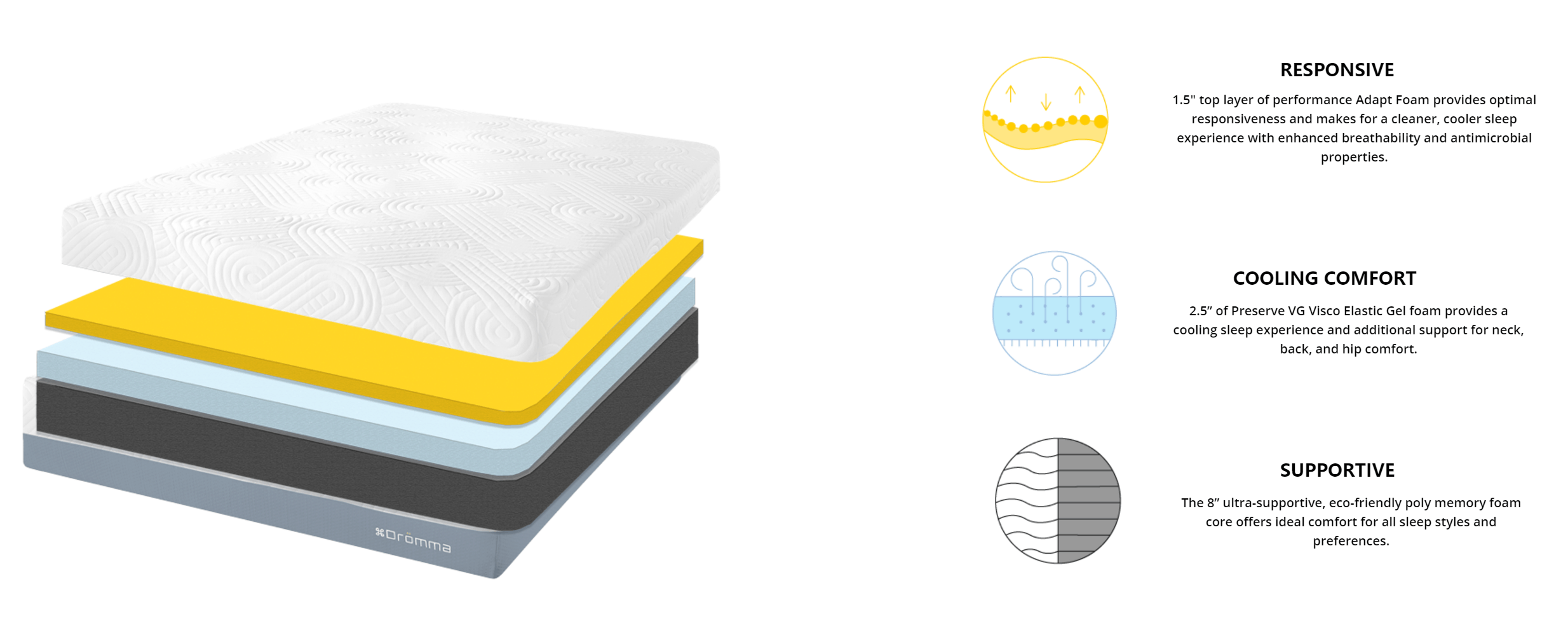 dromma bed structure and layers