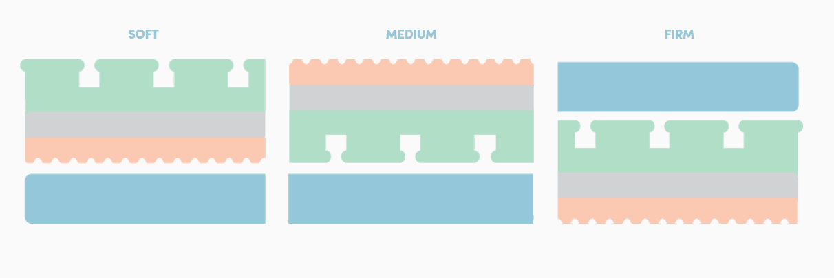 luxi firmness scale