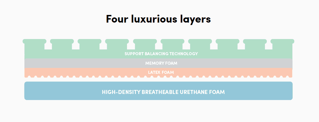 luxi mattress structure