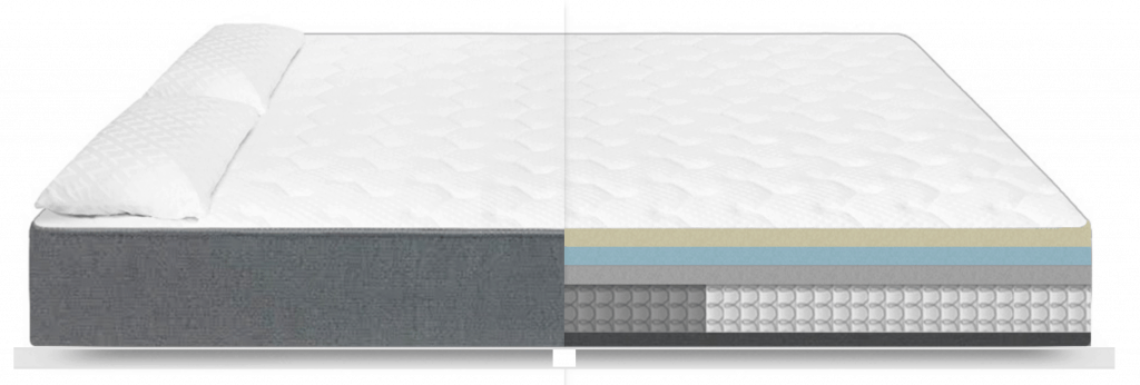 Structure of Aviya mattress