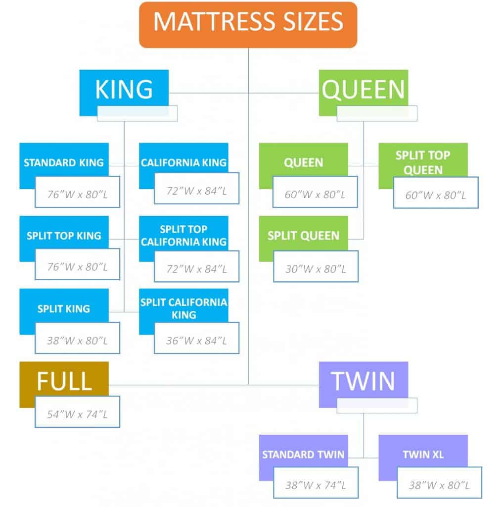 Different mattress size choices