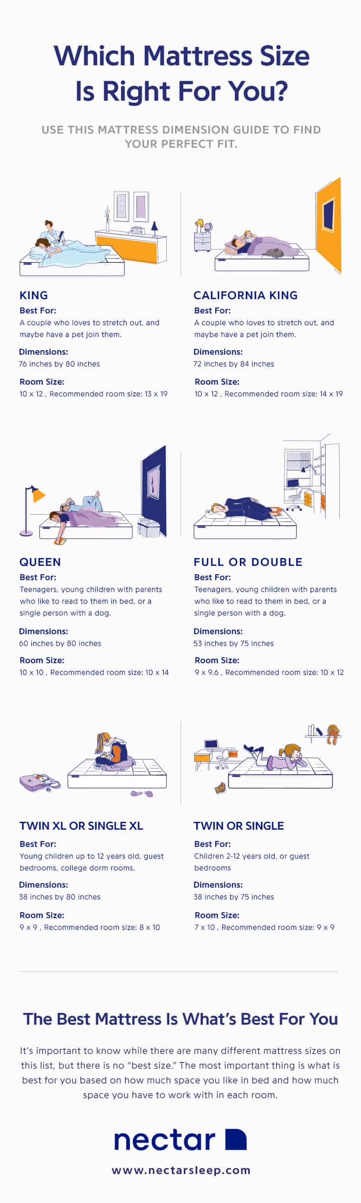 mattress sizes for nectar