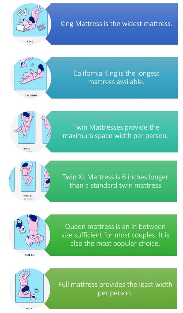summary for each mattress size and best for 