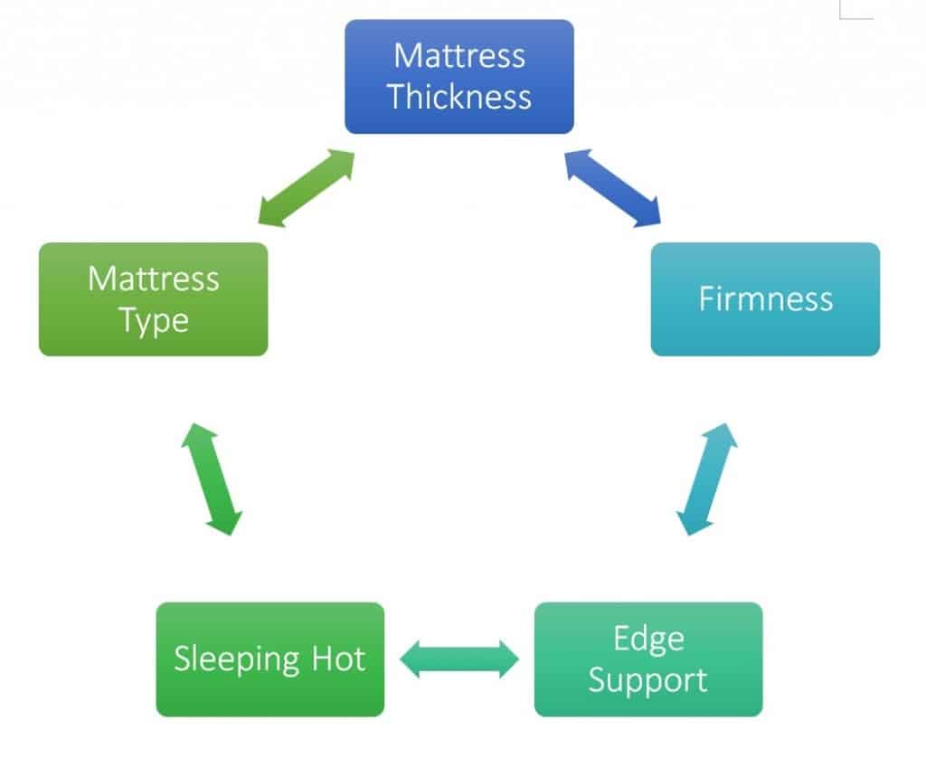 Factors to Consider When Buying a Mattress for Heavy People