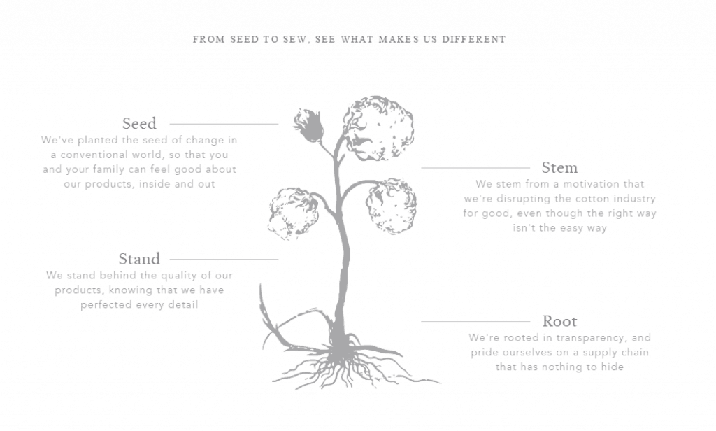 Boll & Branch Sheets produce and make and materials