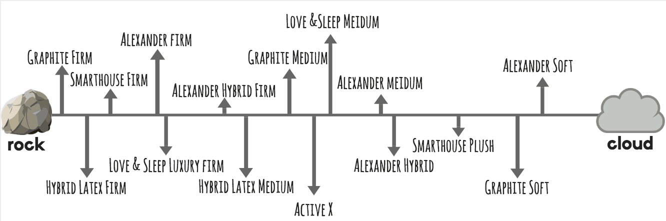 firmness scale