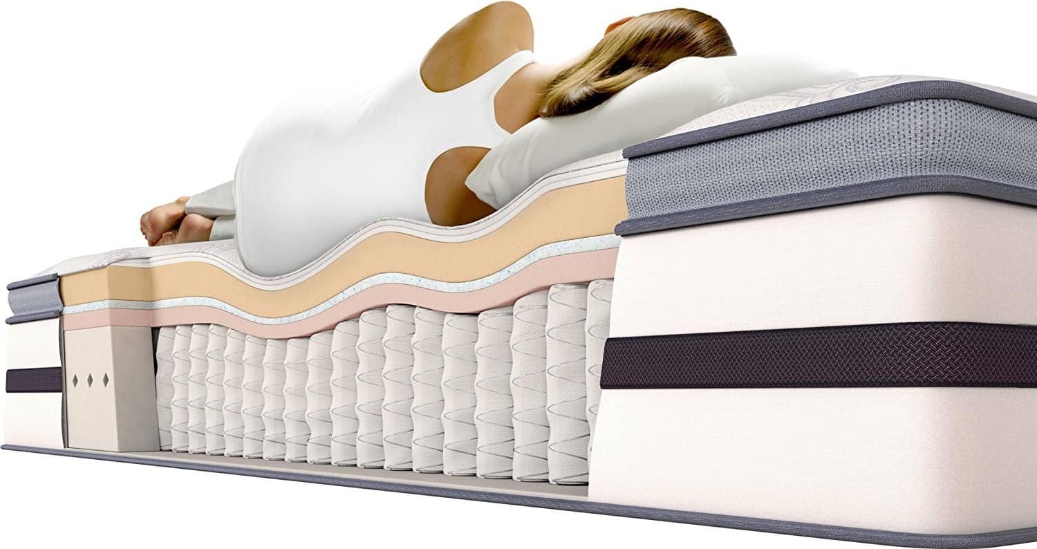 Best innerspring mattress