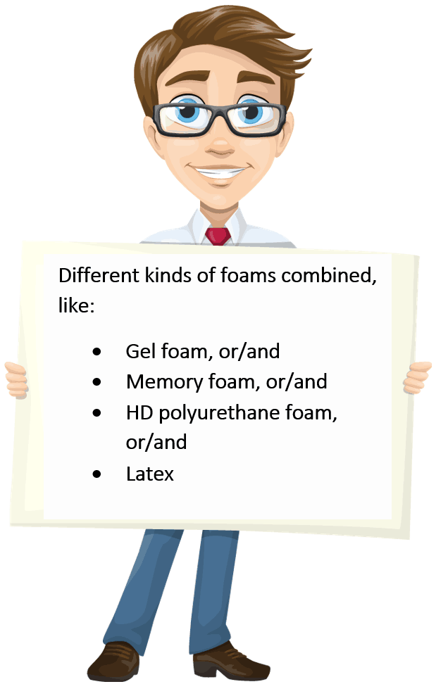 Different kinds of foams combined, like: • Gel foam, or/and • Memory foam, or/and • HD polyurethane foam, or/and • Latex