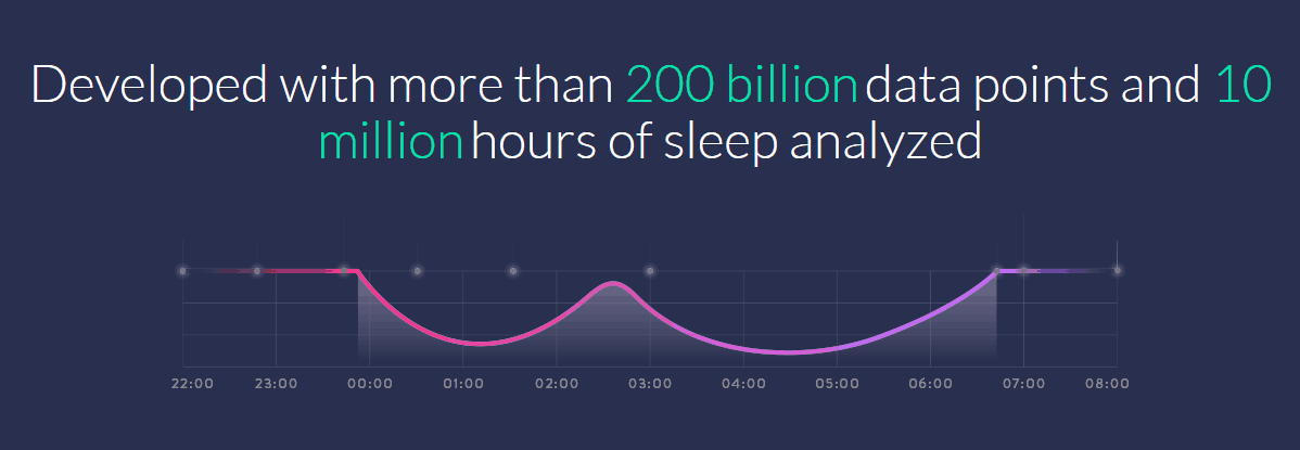 Sleep Analyze