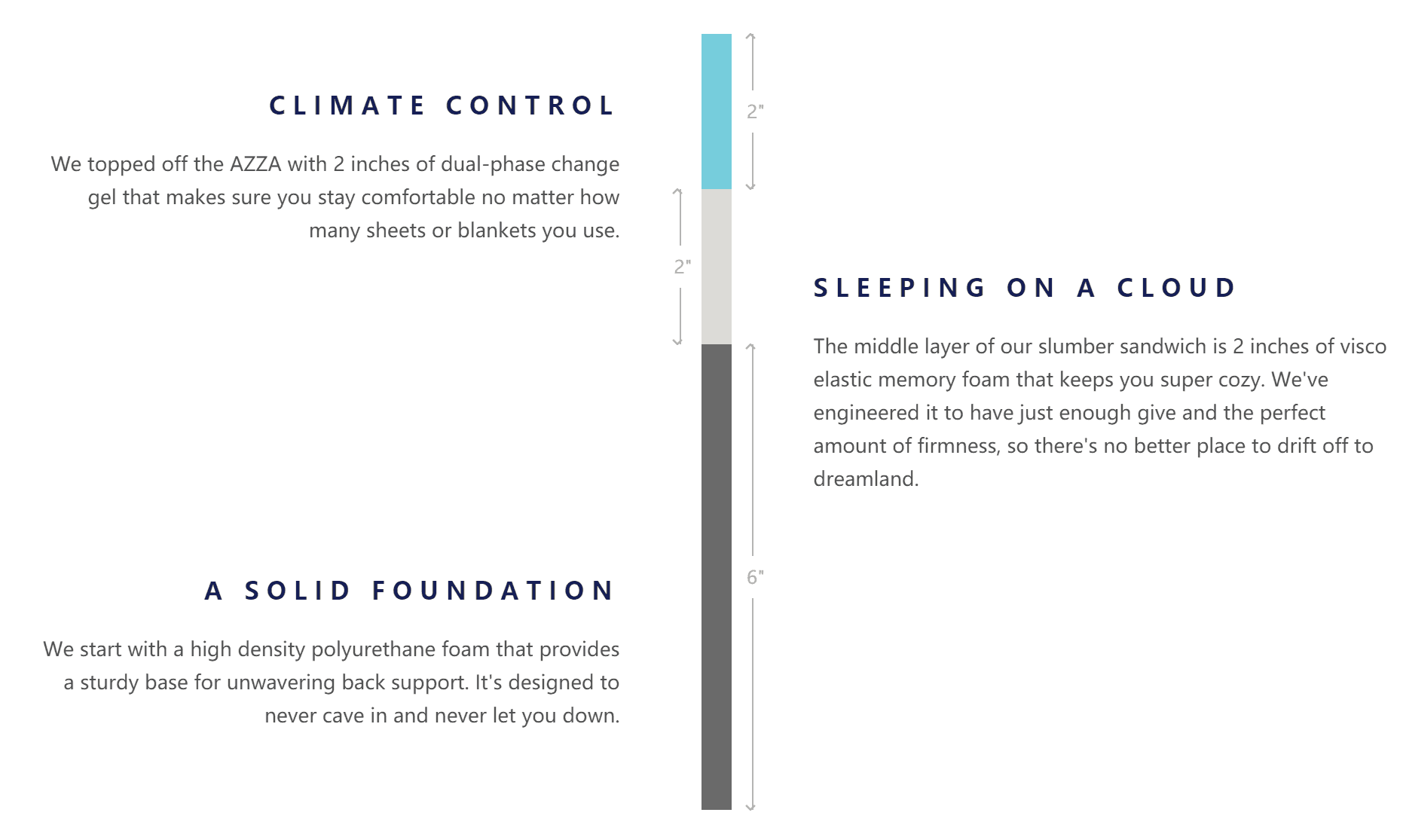 The Azza Mattress Review Lully Sleep