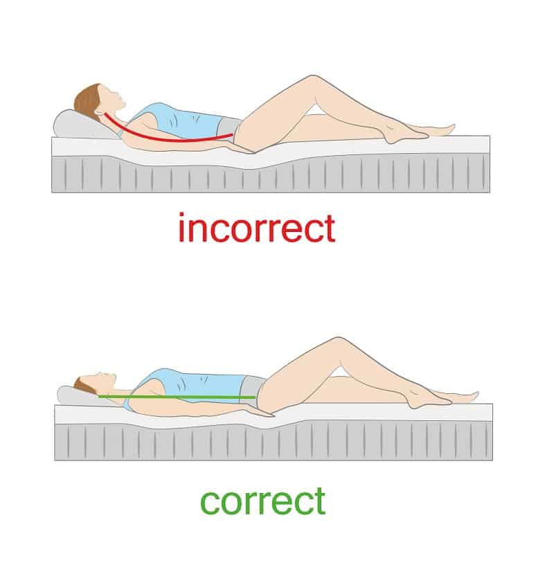 Sleeping on your back (Supine)