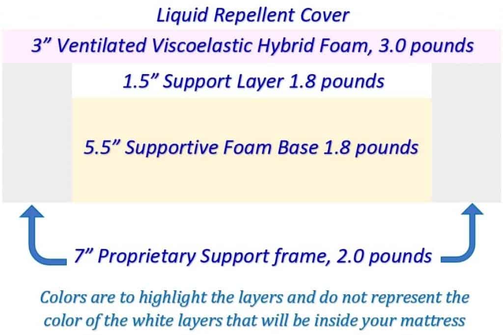 Liquid Repellent Cover