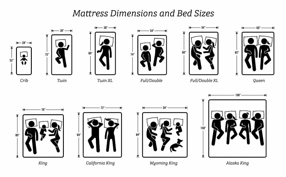 Mattress Size Chart And Dimensions