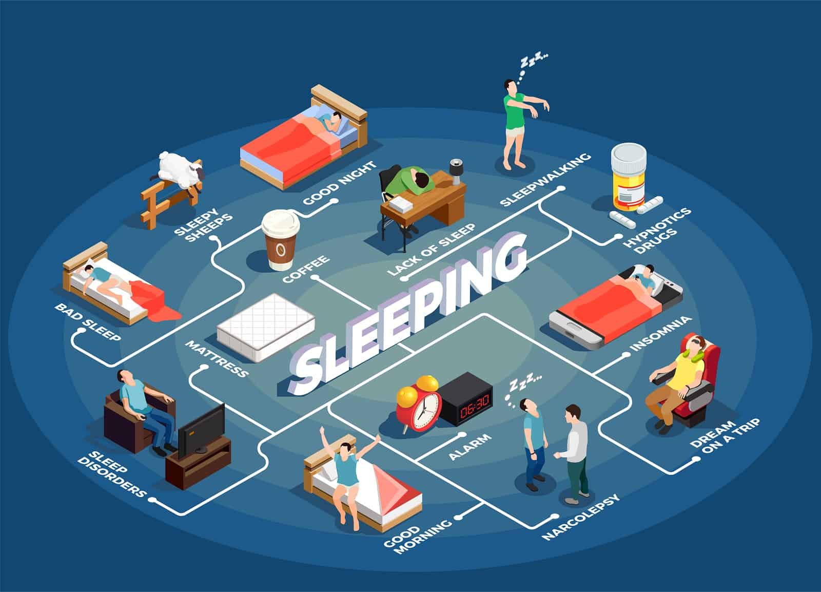 Sleeping isometric flowchart on blue background with insomnia